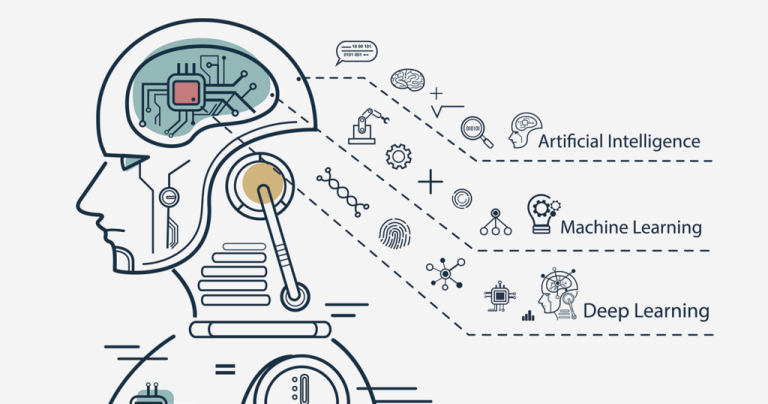 Read more about the article Machine Learning vs Artificial Intelligence !!!